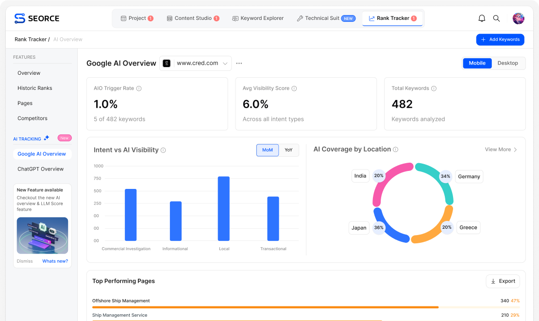 Product dashboard preview
